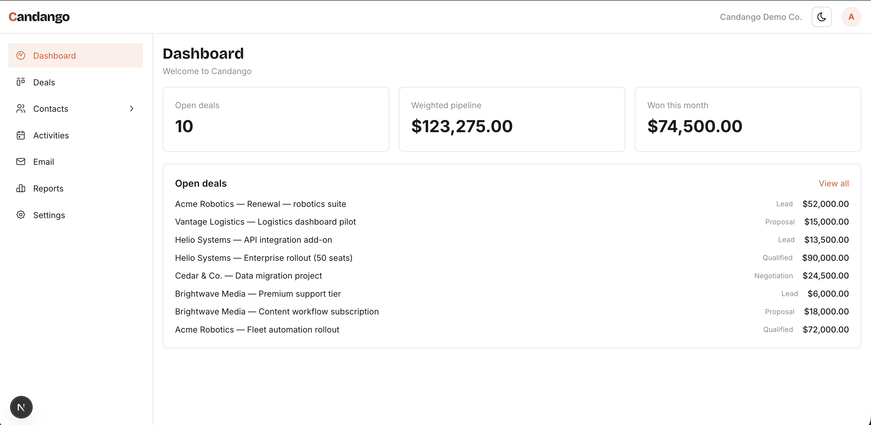 Dashboard — open deals, weighted pipeline, and won this month